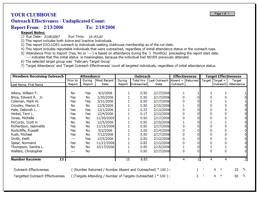 Outreach Effectiveness report